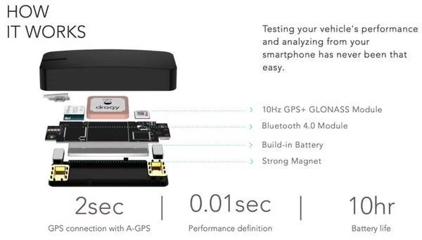 Dragy GPS Performance Meter - DRG70 - Imagen 3